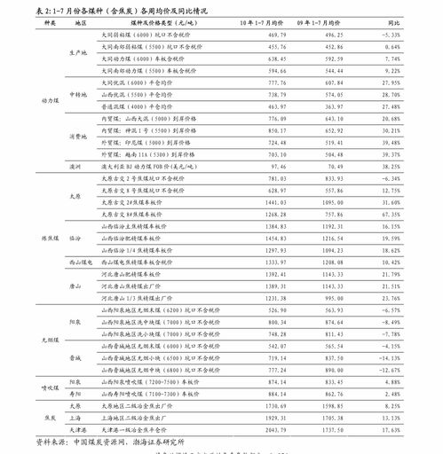 河北品牌纺织品成本价格表