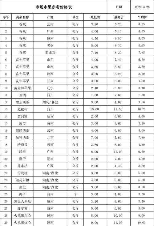 河北品牌纺织品成本价格表
