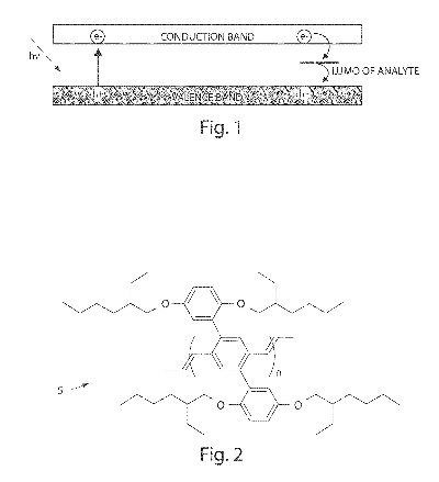 The Development of Textile Thermal Materials