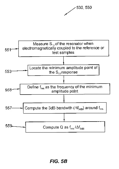 The Art of Textile Forming Detection:An In-Depth Examination