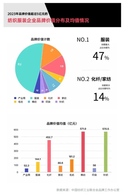 湖南品牌纺织品价格一览，成本与市场行情分析