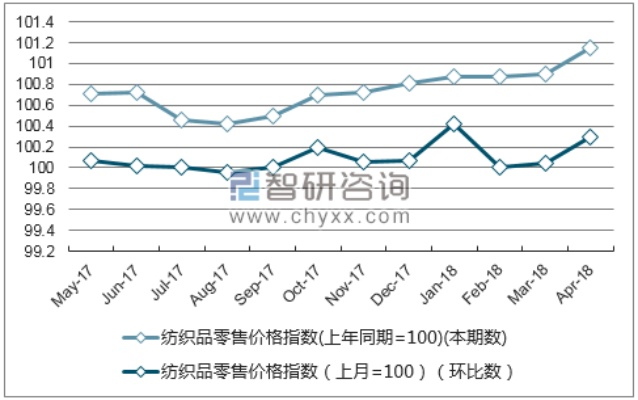 湖南品牌纺织品价格一览，成本与市场行情分析