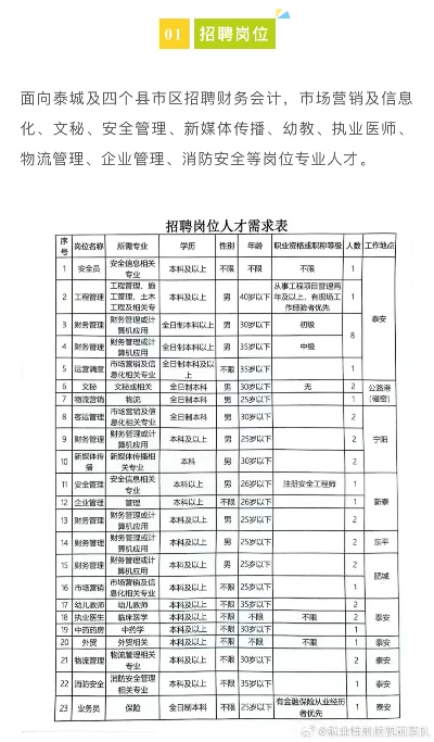 青岛市即墨纺织品批发市场招聘公告