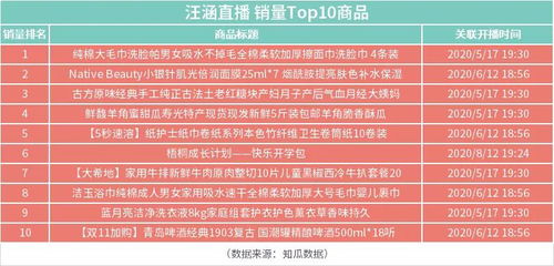 俏媳妇纺织品，品牌评价与案例分析