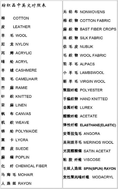 Understanding the纺织品的中文读音与用法