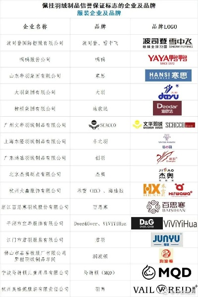 中国纺织品牌盘点，知名品牌一览