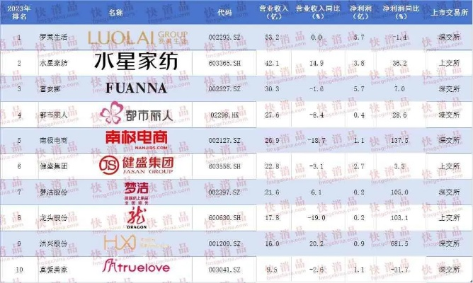 中国纺织品牌盘点，知名品牌一览