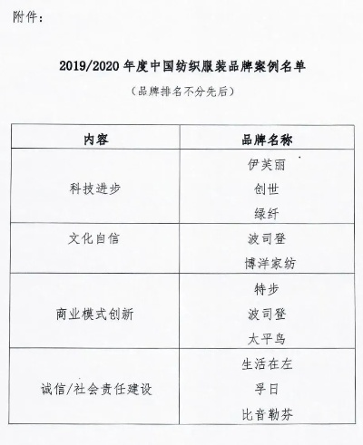 中国纺织品牌盘点，知名品牌一览