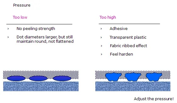 The Art of Textile Anti-Fouling Detection
