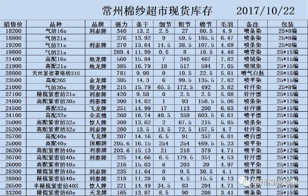 扬州针纺织品批发价格分析