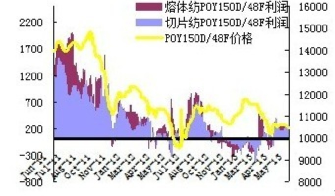 扬州针纺织品批发价格分析
