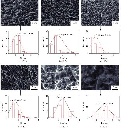 The Impact of Factors on the Tensile Performance of Textile Materials
