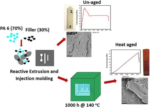 The Impact of Factors on the Tensile Performance of Textile Materials