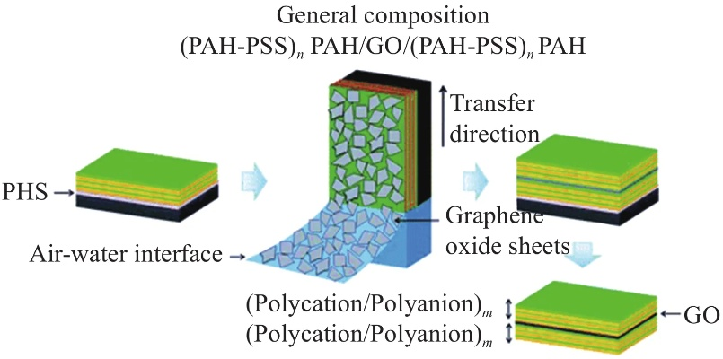 The Impact of Factors on the Tensile Performance of Textile Materials