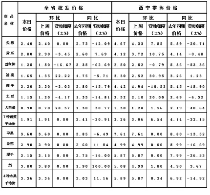 青海品牌纺织品成本价格表