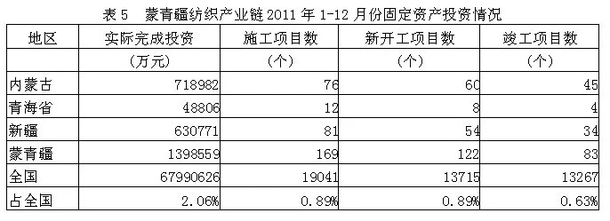 青海品牌纺织品成本价格表