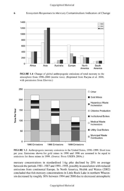 The Environmental Impact of Textile Industry:A Comprehensive Analysis