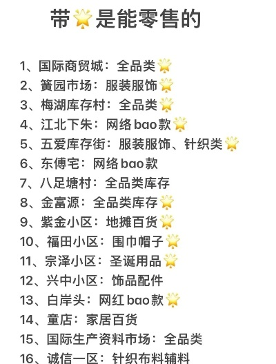 义乌小商品批发市场纺织品区域概览