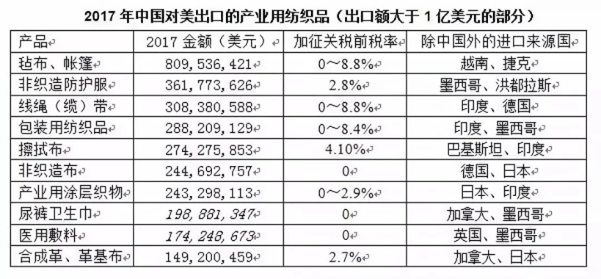 纺织品外贸生意案例分析