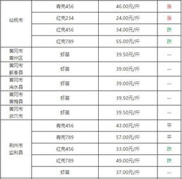 惠山区纺织品批发价格表