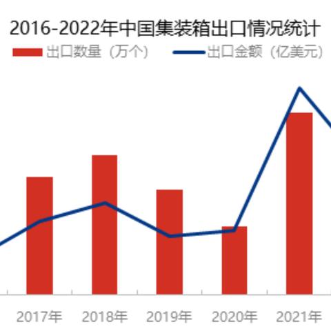 古代印度纺织品，多彩多姿的织造艺术