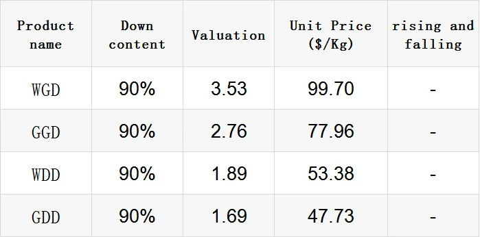 Determining the Taxes Paid on 纺织品 Imports:A Comprehensive Guide