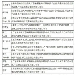 国内十大纺织品排名品牌图片