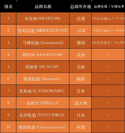 十大进口纺织品品牌排行榜，深度解析与案例分析