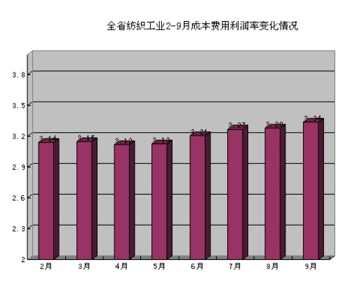 江苏大规模针纺织品厂家批发价分析