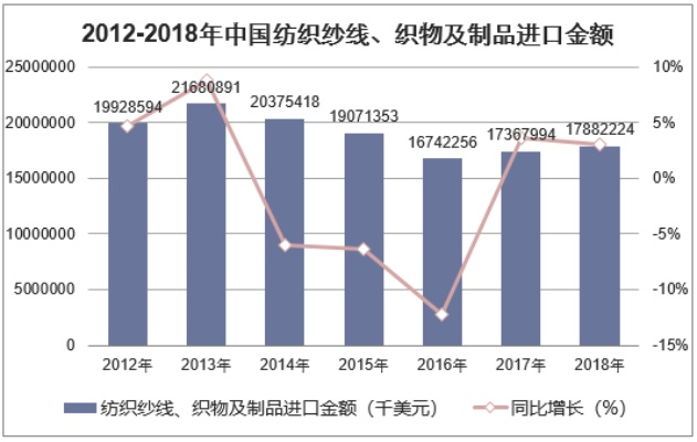 江苏大规模针纺织品厂家批发价分析