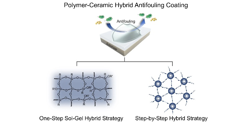 A Comprehensive Look at Antimicrobial Textile Materials