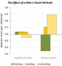 Evaluating the Finishing Effects of Fabric Stretching Process