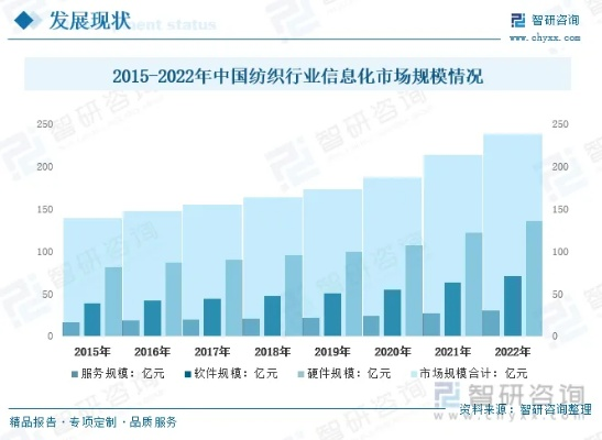 纺织品租赁市场的未来展望