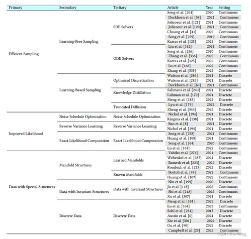 A Comprehensive Overview of Textile Ingredients and Their Impact on Durability
