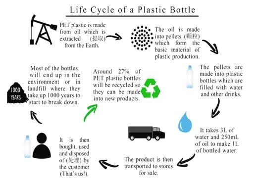 The Status of Garment Recycling and Its Impact on Environmental Sustainability