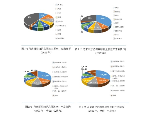 马来西亚纺织品批发市场探访