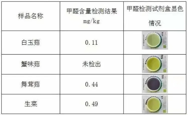 Testing the甲醛含量 in Textiles