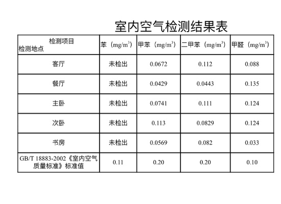 Testing the甲醛含量 in Textiles