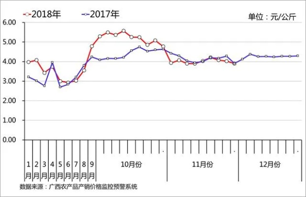 广西绿色针纺织品批发价格分析