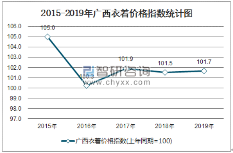 广西绿色针纺织品批发价格分析