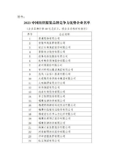 安阳纺织品牌排行前十强