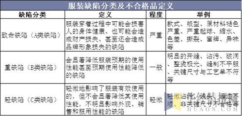 纺织品检测规模