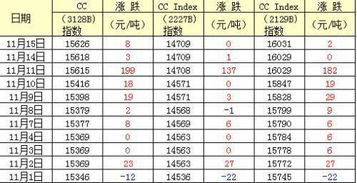 福建针纺织品批发价格概览