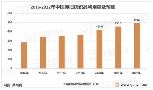 南京废旧纺织品回收厂家的探索与案例分析