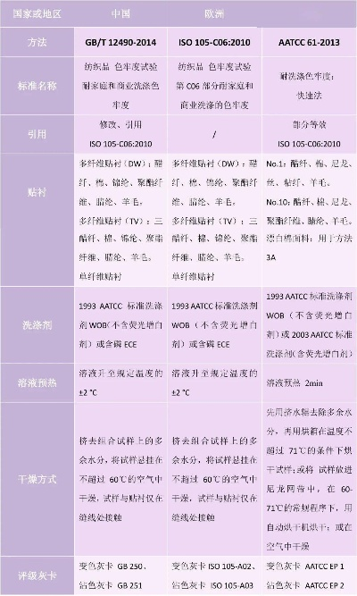 国家纺织品易去污标准解析