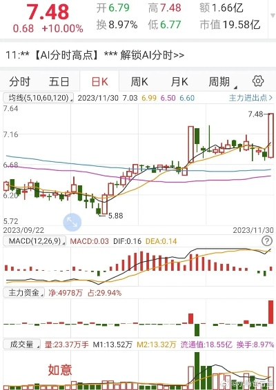 纺织品加工股票分析报告