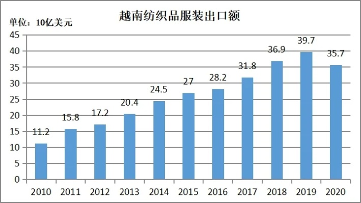 进口越南纺织品，一探究竟