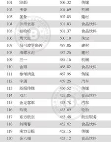 知名纺织品牌排行前十名