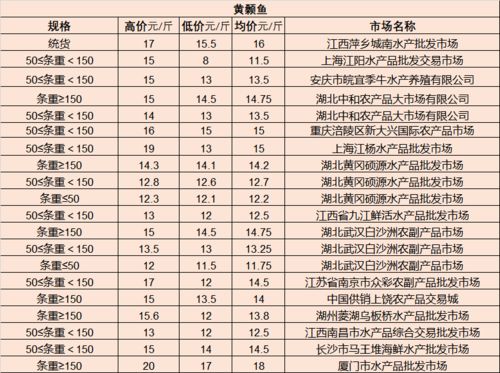 滨湖区纺织品批发市场地址及案例分析