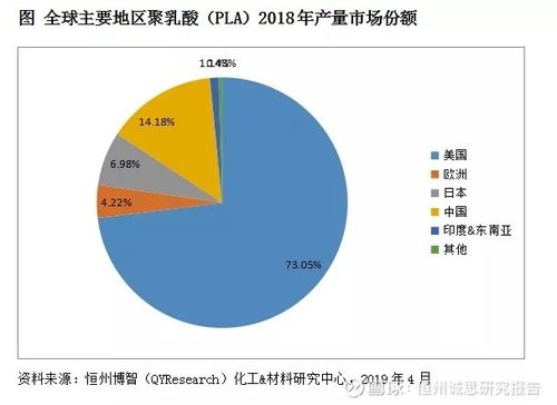 大型PLA纺织品市场分析